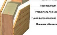 каркасная стена каркасная стена