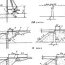Bridge Technology