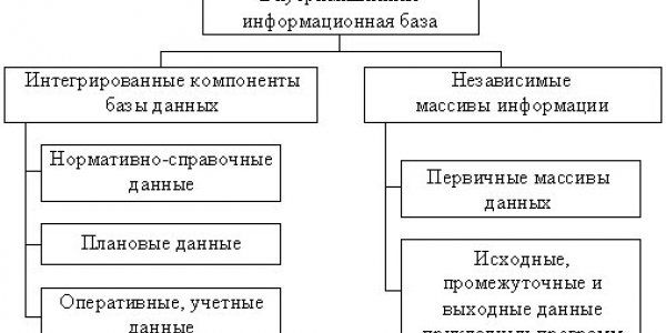 Construction services