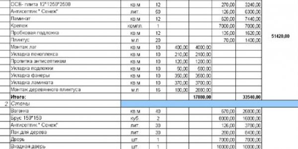 Construction estimates