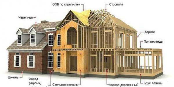 Construction technology