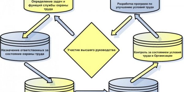 Engineering for construction