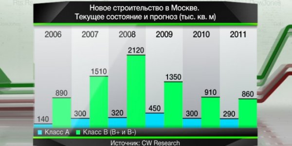 New construction technologies