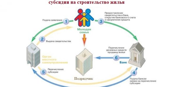 Construction services