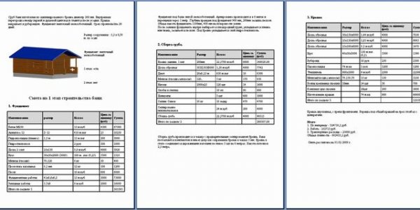 Construction estimates