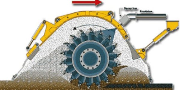 Construction technology