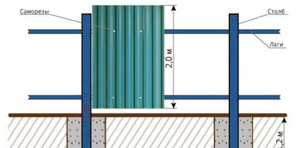 Ministry of Construction