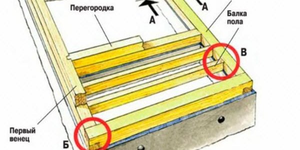 Construction technology