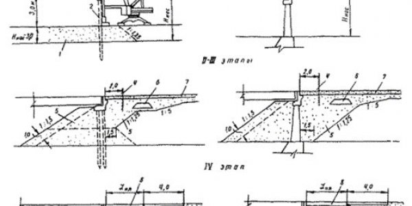 Construction technology