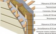 Структура каркасного дома