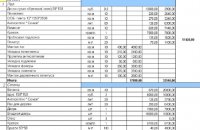 How To Estimate Construction