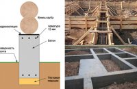 Construction Of Shrimp Houses