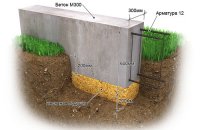 Construction Of A Ribbon