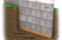 Foam House Technology
