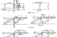 Bridge Technology